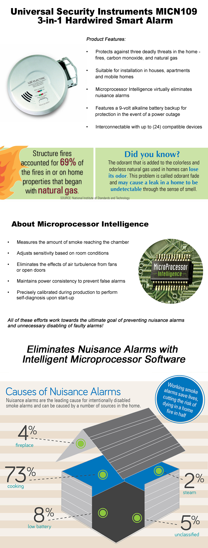 Universal Security Instruments 120Volt AC Hardwired Ionization Smoke